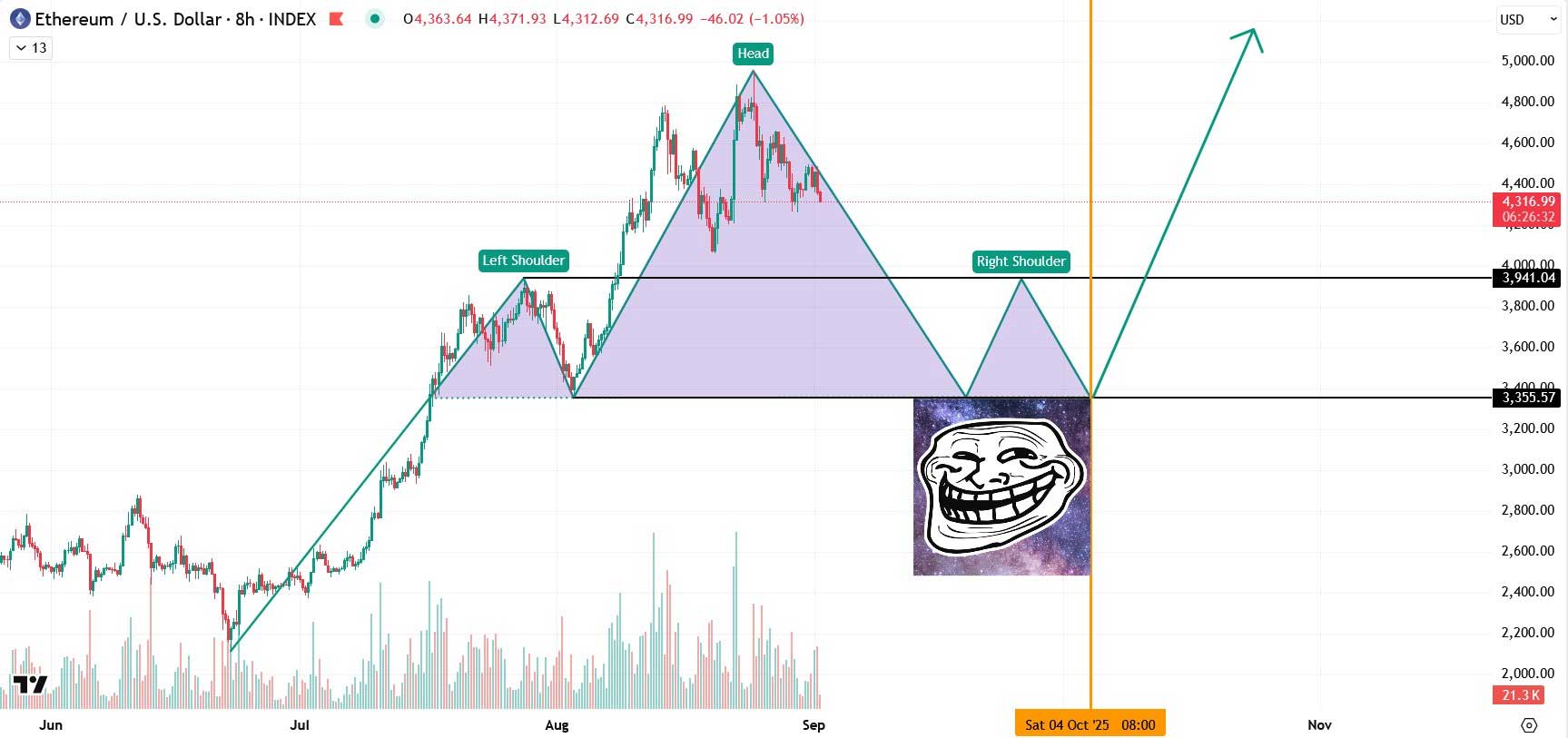 ETH OBO görünümü ETH OBO görünümü