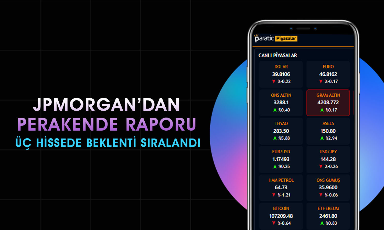 JPMorgan BIMAS, MGROS ve SOKM için hedef fiyatını paylaştı