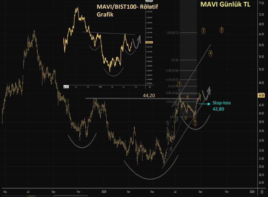 MAVİ teknik görünüm MAVİ teknik görünüm