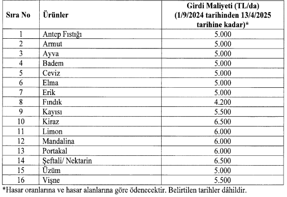 Tarım desteği yolda