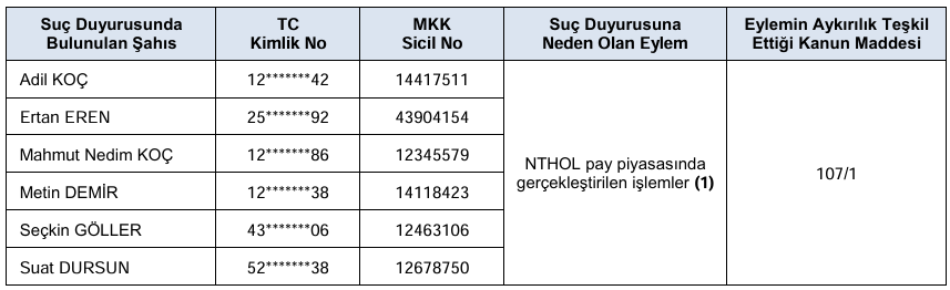 SPK 7 şirketin bedelsiz başvurusunu onayladı SPK 7 şirketin bedelsiz başvurusunu onayladı