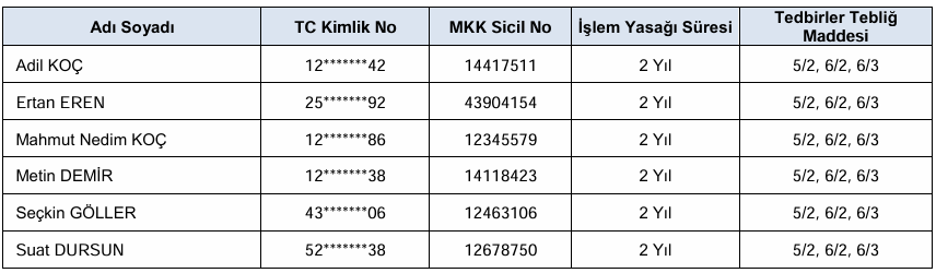 SPK 7 şirketin bedelsiz başvurusunu onayladı SPK 7 şirketin bedelsiz başvurusunu onayladı