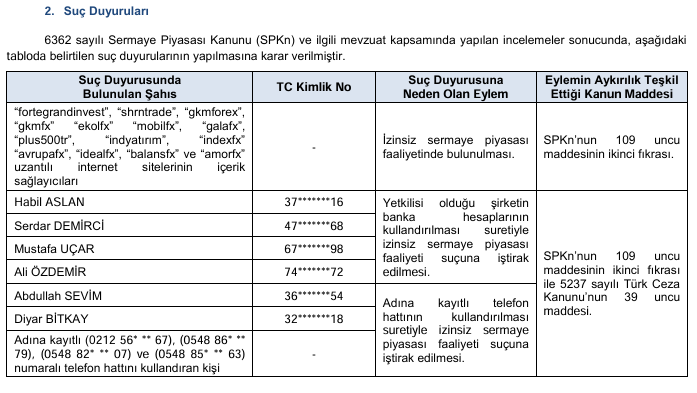 SPK bir şirketin yüzde 150 bedelsiz başvurusunu onayladı
