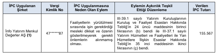SPK bir şirketin yüzde 150 bedelsiz başvurusunu onayladı