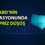 ABD’nin beklenen verisi geldi: Enflasyonda beklenti üstü düşüş