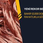 Bakırda yeni rekor kapıda: 12 bin doları rahatlıkla görebilir