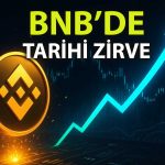 BNB’de ralli hız kesmiyor: 1.300 dolar aşıldı