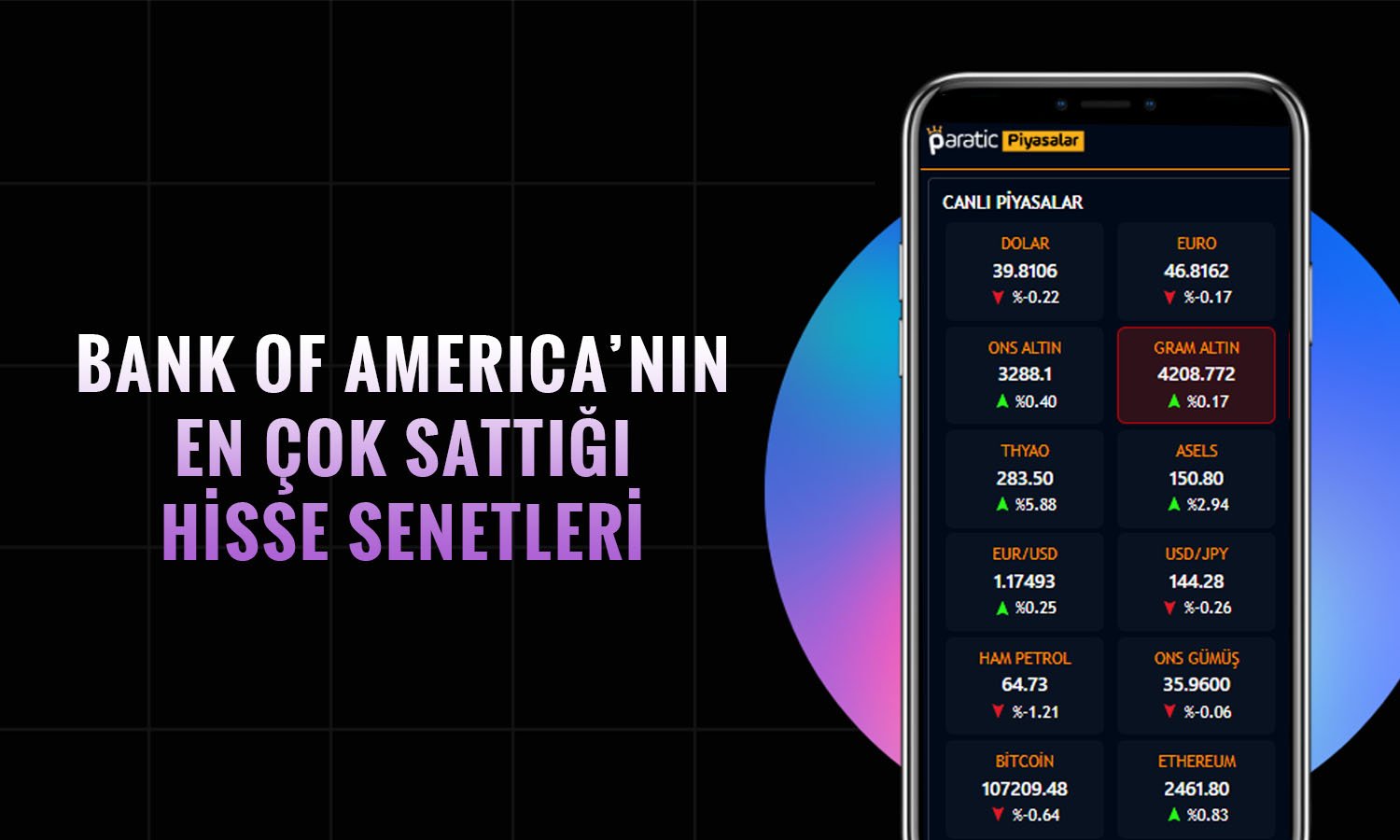 BofA’dan TUPRS ve EKGYO’da satış: Hisseler kırmızıya boyandı