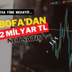 Borsa yeniden düşüyor: BofA’dan 2 milyar TL’lik sert satış