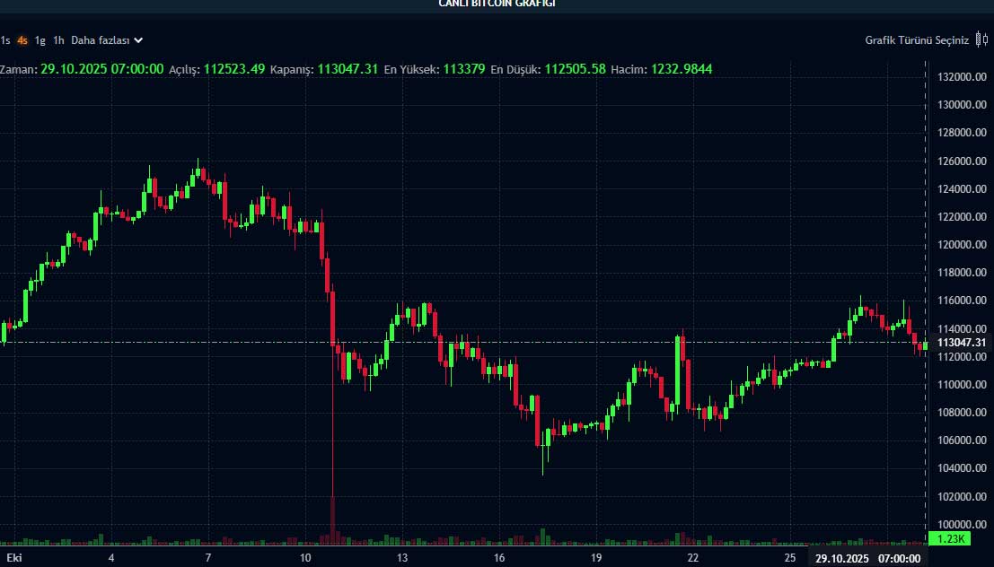 BTC saatlik grafik BTC saatlik grafik