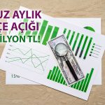 Bütçe açığı Eylül’de 310 milyar TL’ye yaklaştı