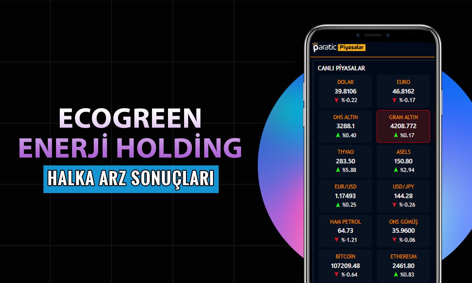 Ecogreen Enerji Holding’in halka arz sonuçları açıklandı