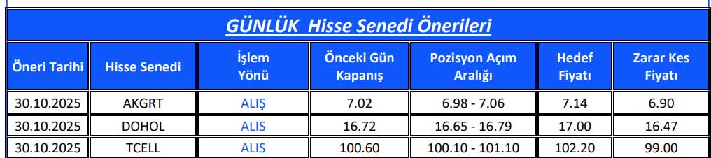 Gedik Yatırım hisse önerileri