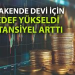 HSBC’den perakende raporu: BIMAS’ın hedefi yükseldi