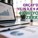 Orçay, 2025’in ilk 9 ayında zararını azalttı