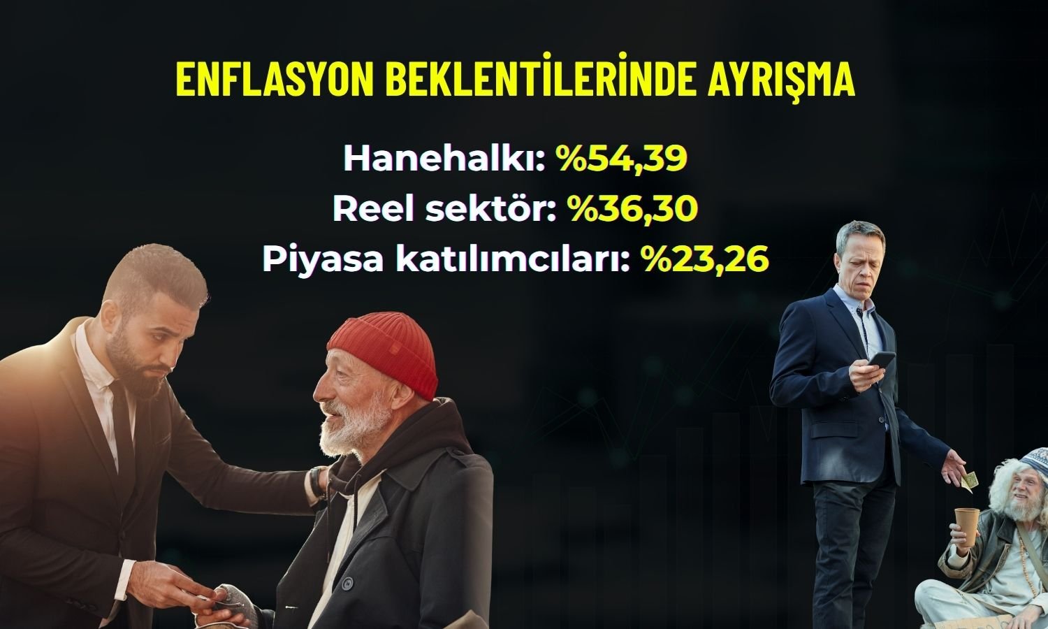 TCMB: Enflasyon beklentilerinde sektörler ayrıştı