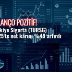 Türkiye Sigorta (TURSG) 3Ç25’te net kârını yüzde 49 artırdı