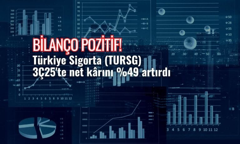 Türkiye Sigorta (TURSG) 3Ç25’te net kârını yüzde 49 artırdı