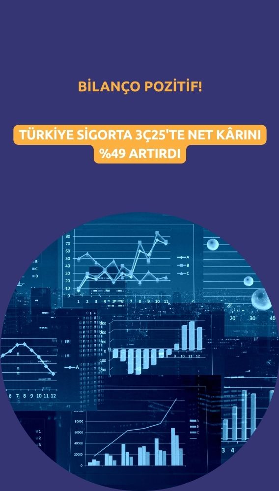 Türkiye Sigorta (TURSG) 3Ç25'te net kârını yüzde 49 artırdı