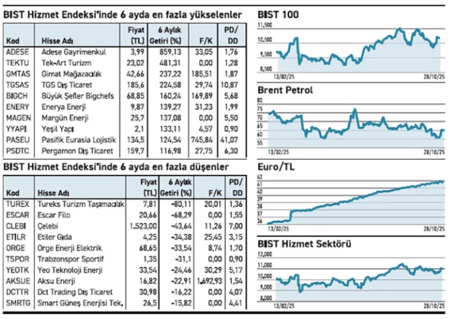 Yüzde 859 yükselen hisseye fon ilgisi sürüyor Yüzde 859 yükselen hisseye fon ilgisi sürüyor