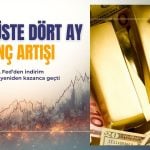 Altın üst üste dördüncü ayını kazançla kapatmaya hazırlanıyor