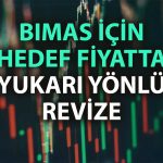 BIMAS için “Al” tavsiyesi korundu: Hedef  yükseltildi