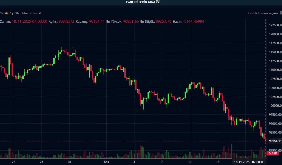 BTC fiyat grafiği BTC fiyat grafiği