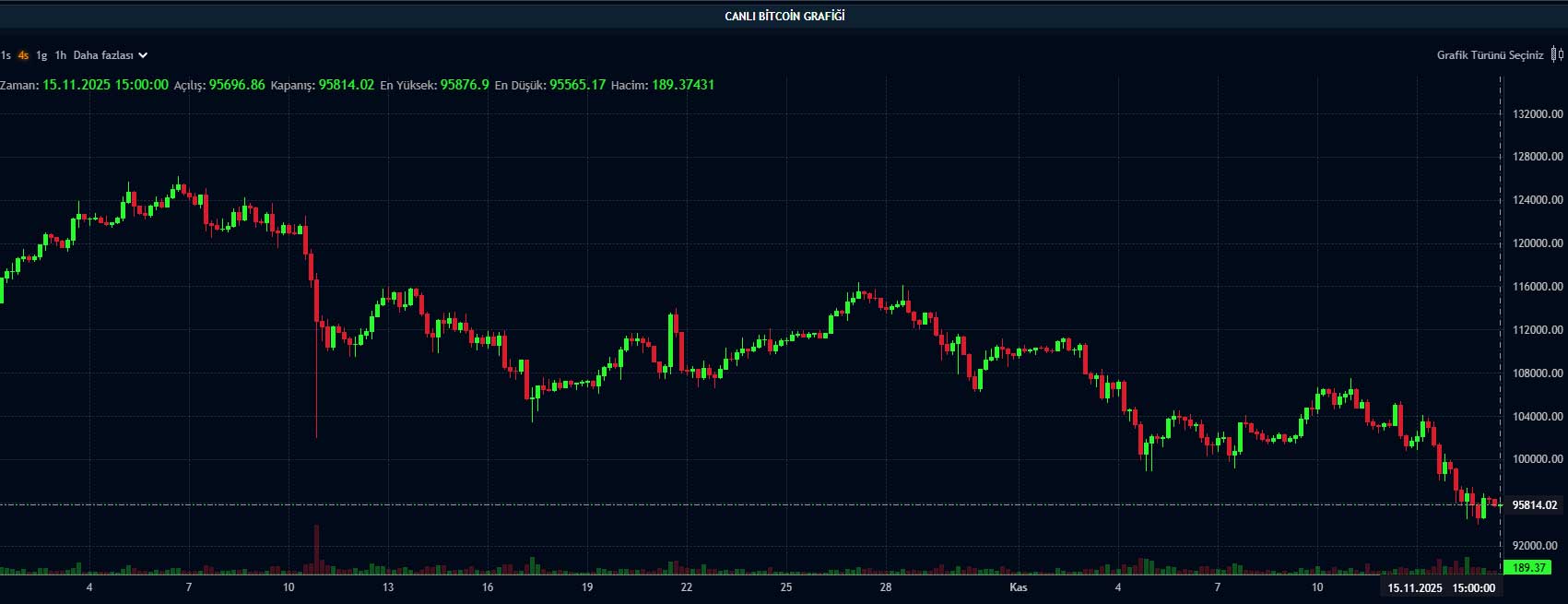 BTC fiyat grafiği BTC fiyat grafiği