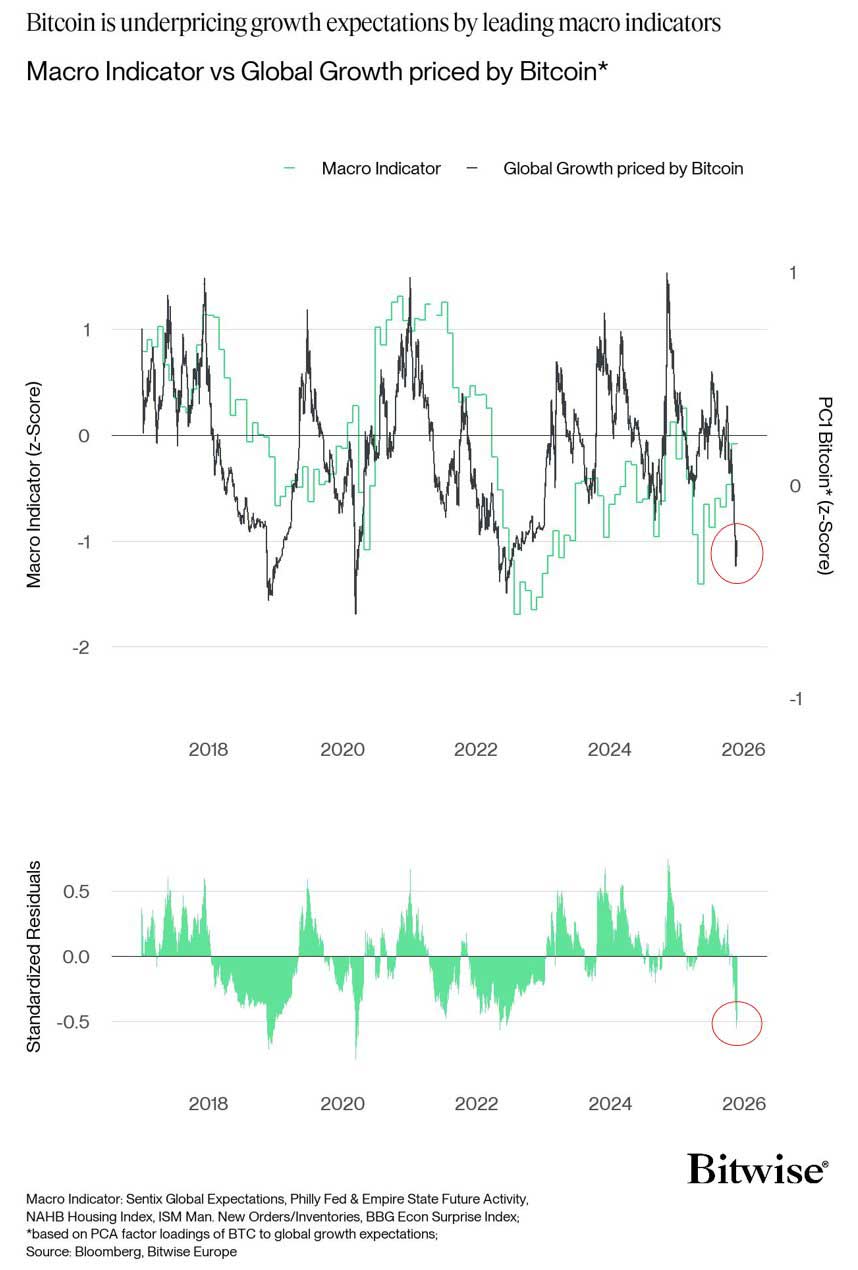 Bitcoin makro indikatorler Bitcoin makro indikatorler