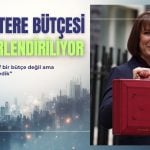 Büyük yatırımcılardan Reeves’in vergi artıran bütçesine temkinli destek