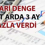 Cari Denge Eylül’de 1.1 milyar dolar fazla verdi