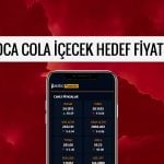 CCOLA için 3Ç25 bilançosu sonrası hedef fiyat değişti