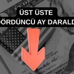 Dallas FED imalat endeksi Kasım’da daha da geriledi