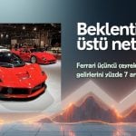Ferrari’den beklenti üstü kâr: Büyüme hedefleri korundu