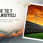 Galata Wind (GWIND) hedef fiyatı korundu: Yüzde 72,7 potansiyel