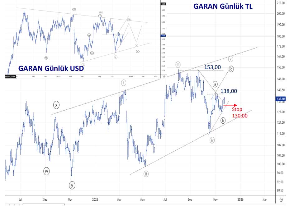 GARAN teknik görünüm GARAN teknik görünüm