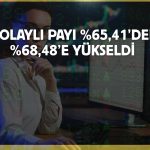 Hepsi Finansman’da dolaylı pay sahipliği yapısı güncellendi