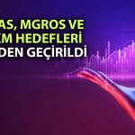 HSBC’den perakende raporu: BİM, Migros ve Şok için ‘Al’ sinyali