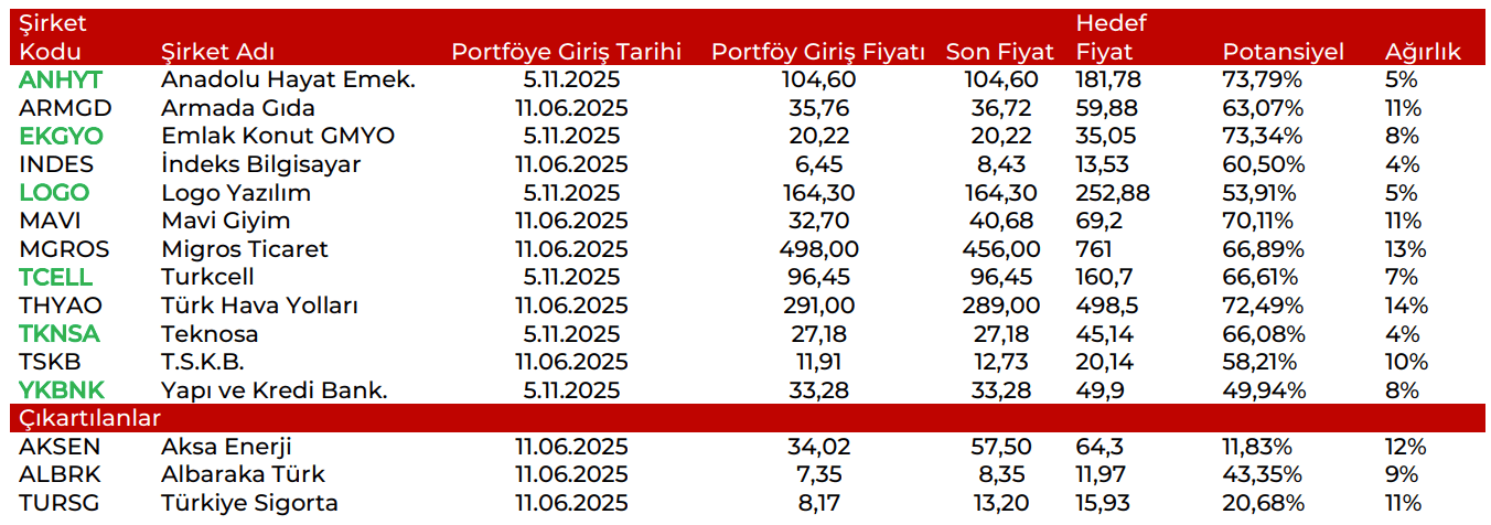 Marbaş Model Portföy