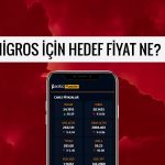 Migros 3Ç25 bilançosu beğenildi: Hisse 753 TL’ye ulaşabilir