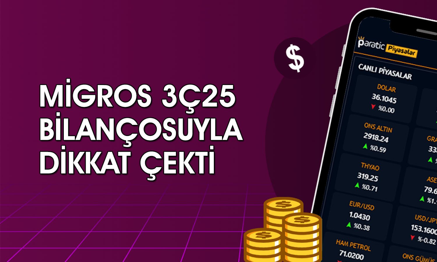 Migros bilanço: Güçlü net karla öne çıktı, borçlarını kapattı