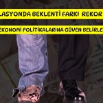 Politikalara güven, enflasyon beklentilerini sert ayrıştırdı