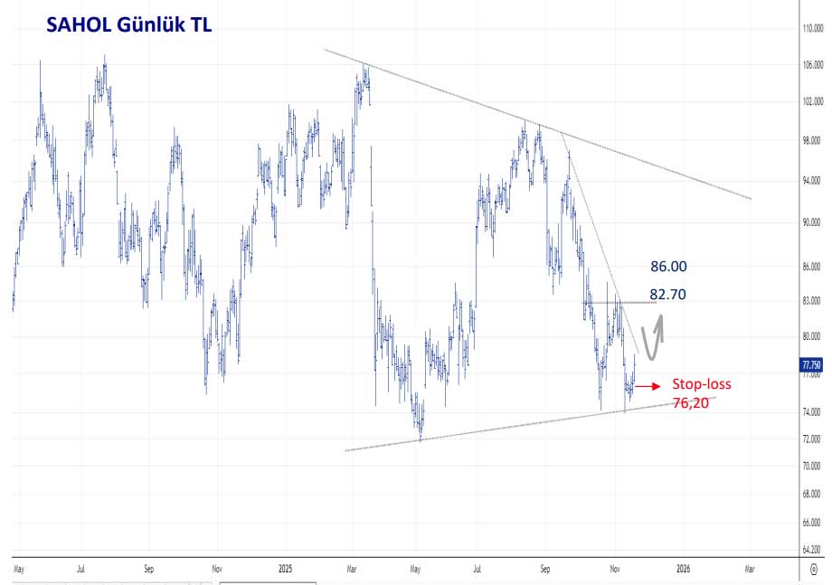 SAHOL teknik görünüm SAHOL teknik görünüm