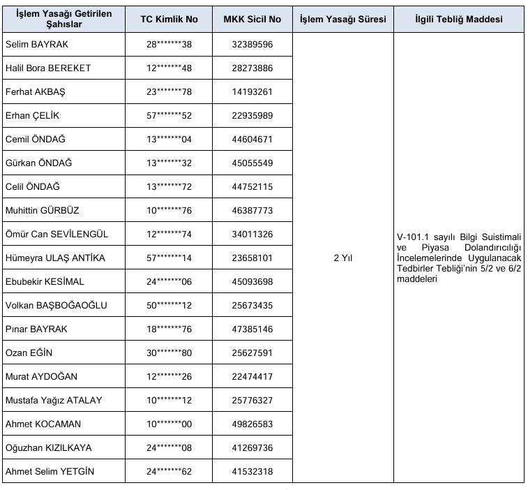 SPK Sekuro Plastik’in bedelli ve bedelsiz başvurusunu onayladı