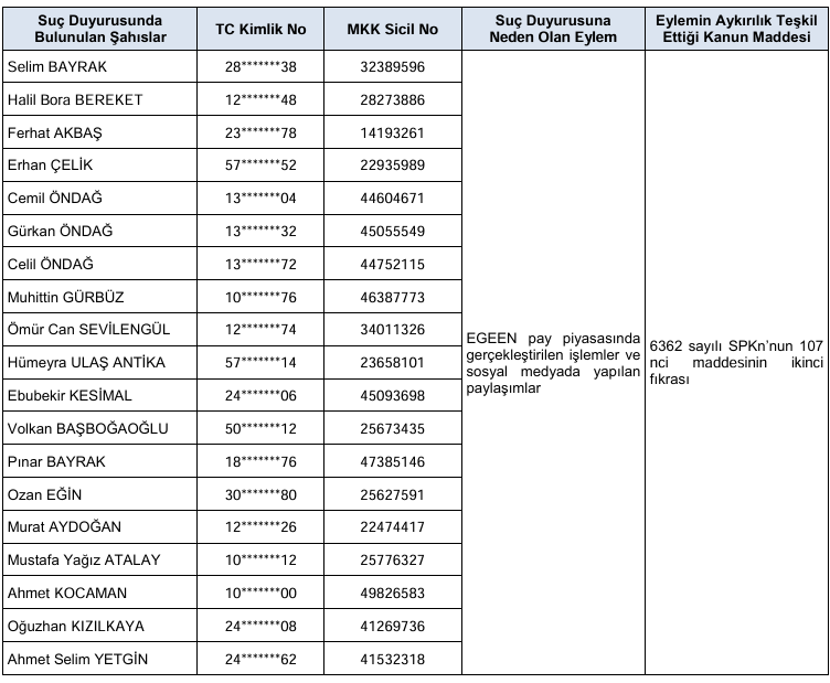 SPK Sekuro Plastik’in bedelli ve bedelsiz başvurusunu onayladı