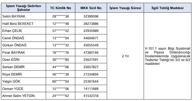 SPK Sekuro Plastik’in bedelli ve bedelsiz başvurusunu onayladı