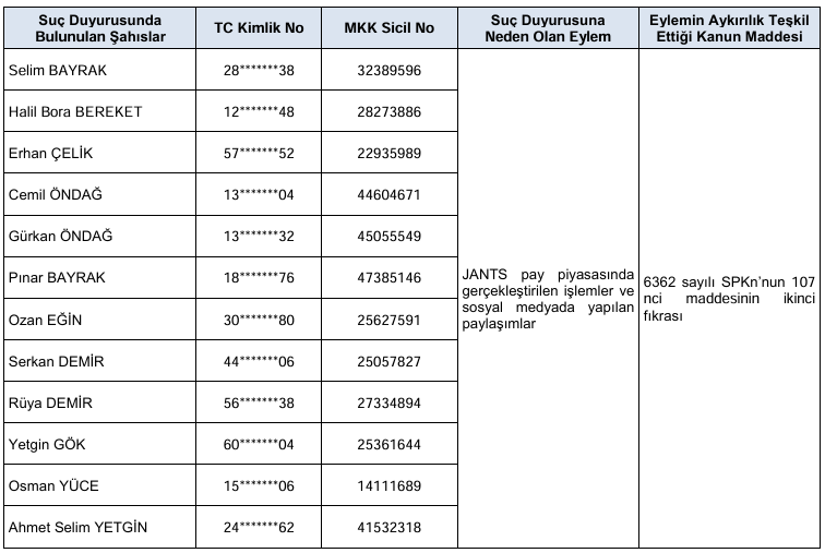 SPK Sekuro Plastik’in bedelli ve bedelsiz başvurusunu onayladı