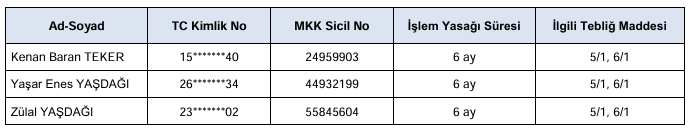 SPK’dan AVTUR ve FRIGO’da işlem yapan kişiler için işlem yasağı
