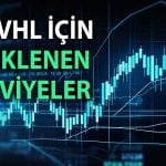 TAVHL için AL önerisi: Yükseliş momentum kazanıyor