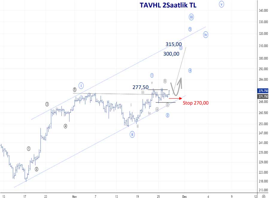 TAVHL teknik görünüm TAVHL teknik görünüm
